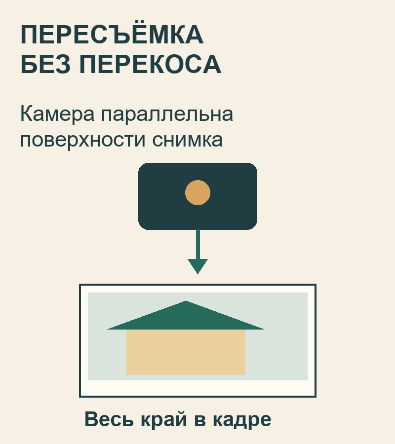 Схема пересъёмки: камера параллельна фотографии, края в кадре