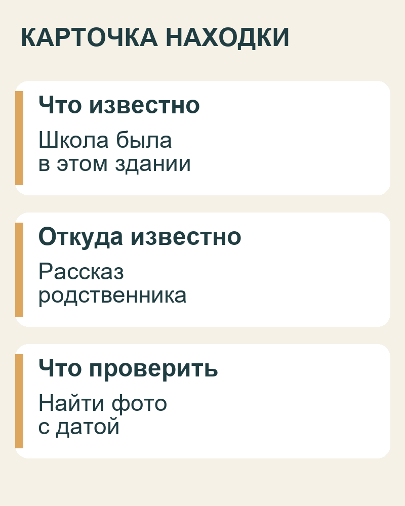 Пример карточки находки: утверждение, рассказ и следующая проверка