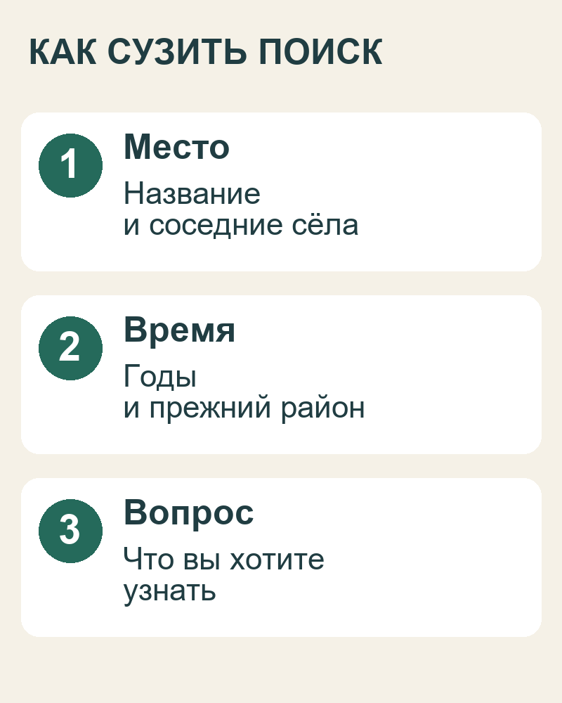 Три ориентира для поиска: место, время и вопрос